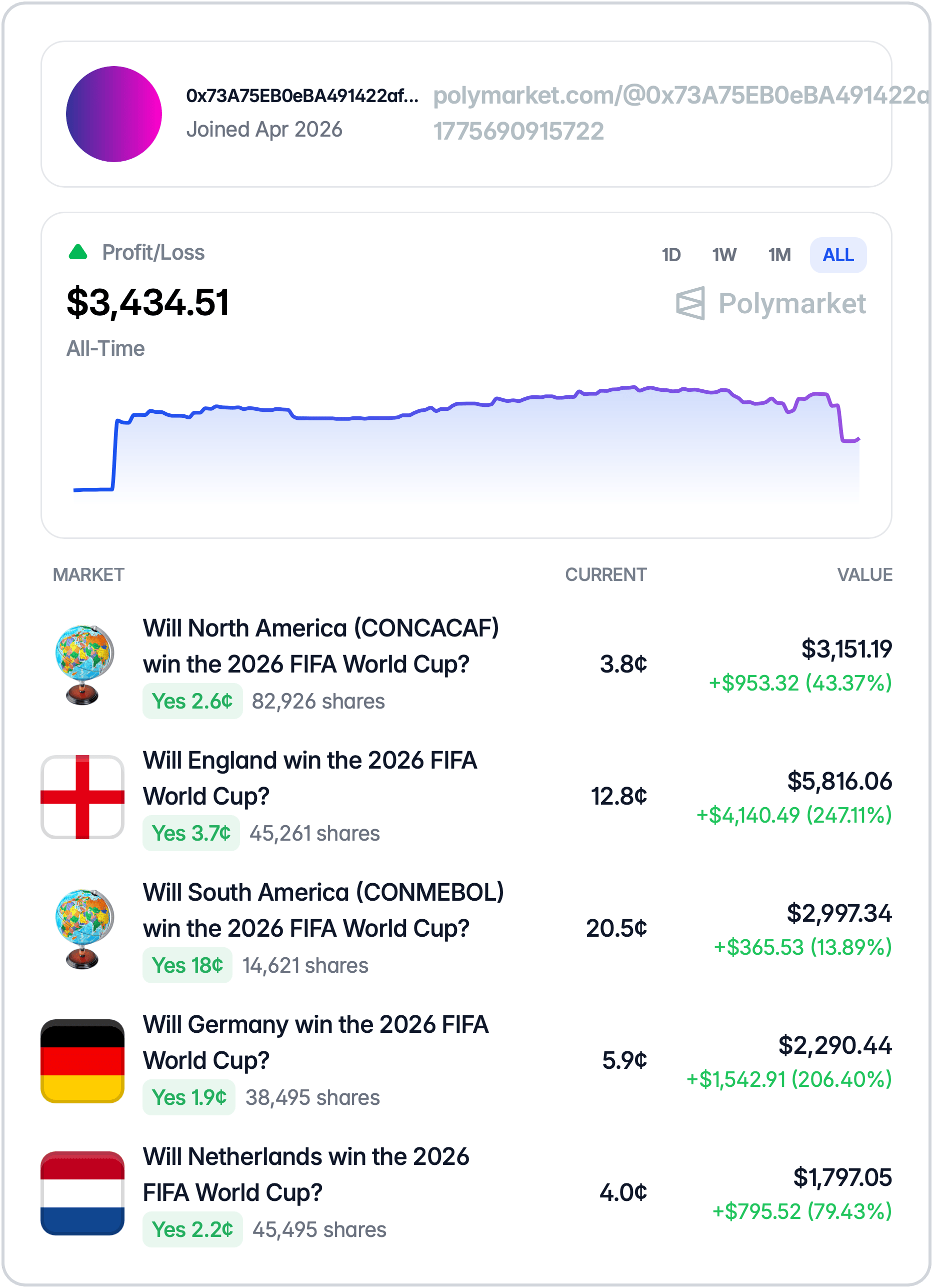 Wallet Watch image